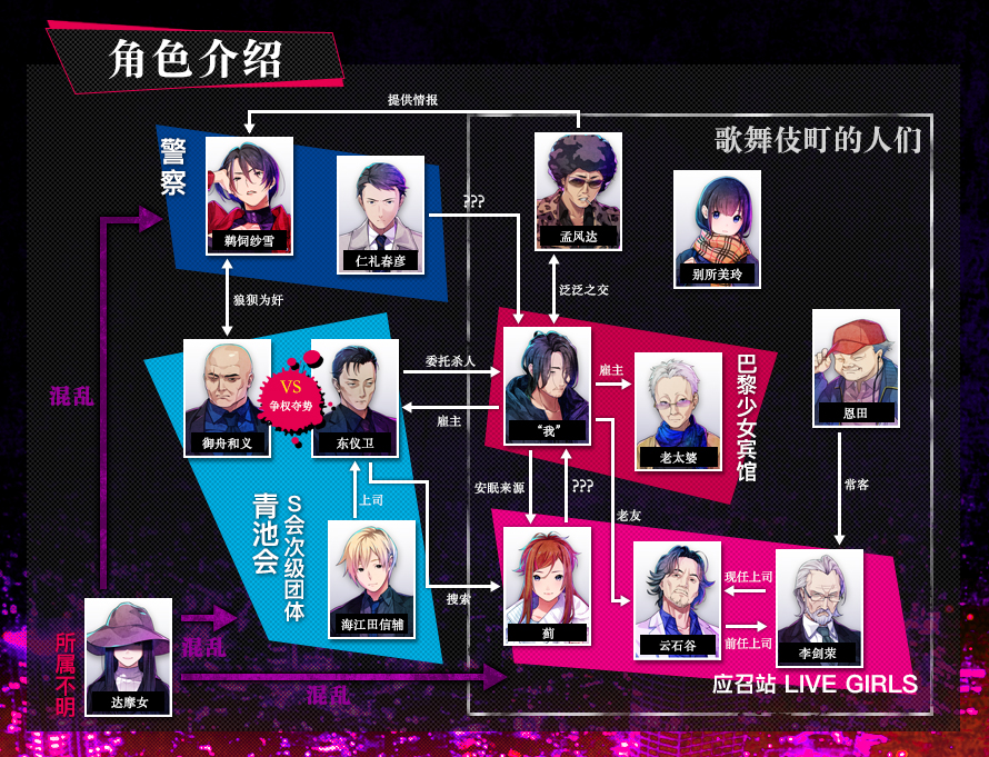 失眠的羊与孤独的狼 人物关系图